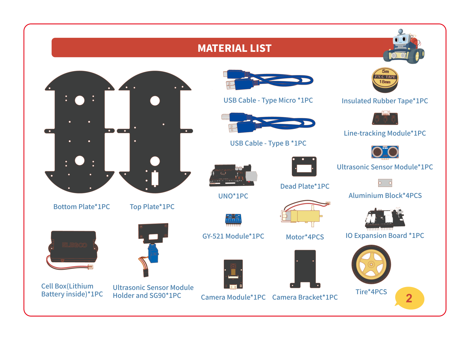 Labeled material list: bottom plate, top plate, USB cables, UNO, GY-521 module, motors, IO expansion board, battery box, ultrasonic sensor and holder, camera module and bracket, line-tracking module, tires