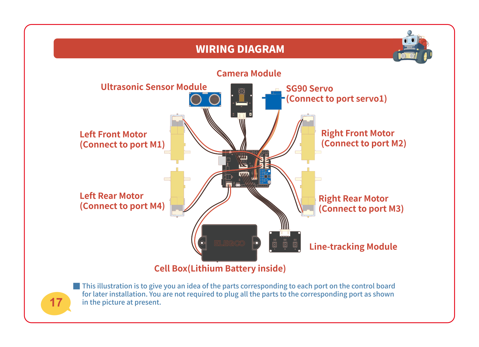 Wiring diagram showing the four motors connecting to ports M1–M4, the SG90 servo to servo1, plus the ultrasonic, camera, line-tracking module and battery box around the control board