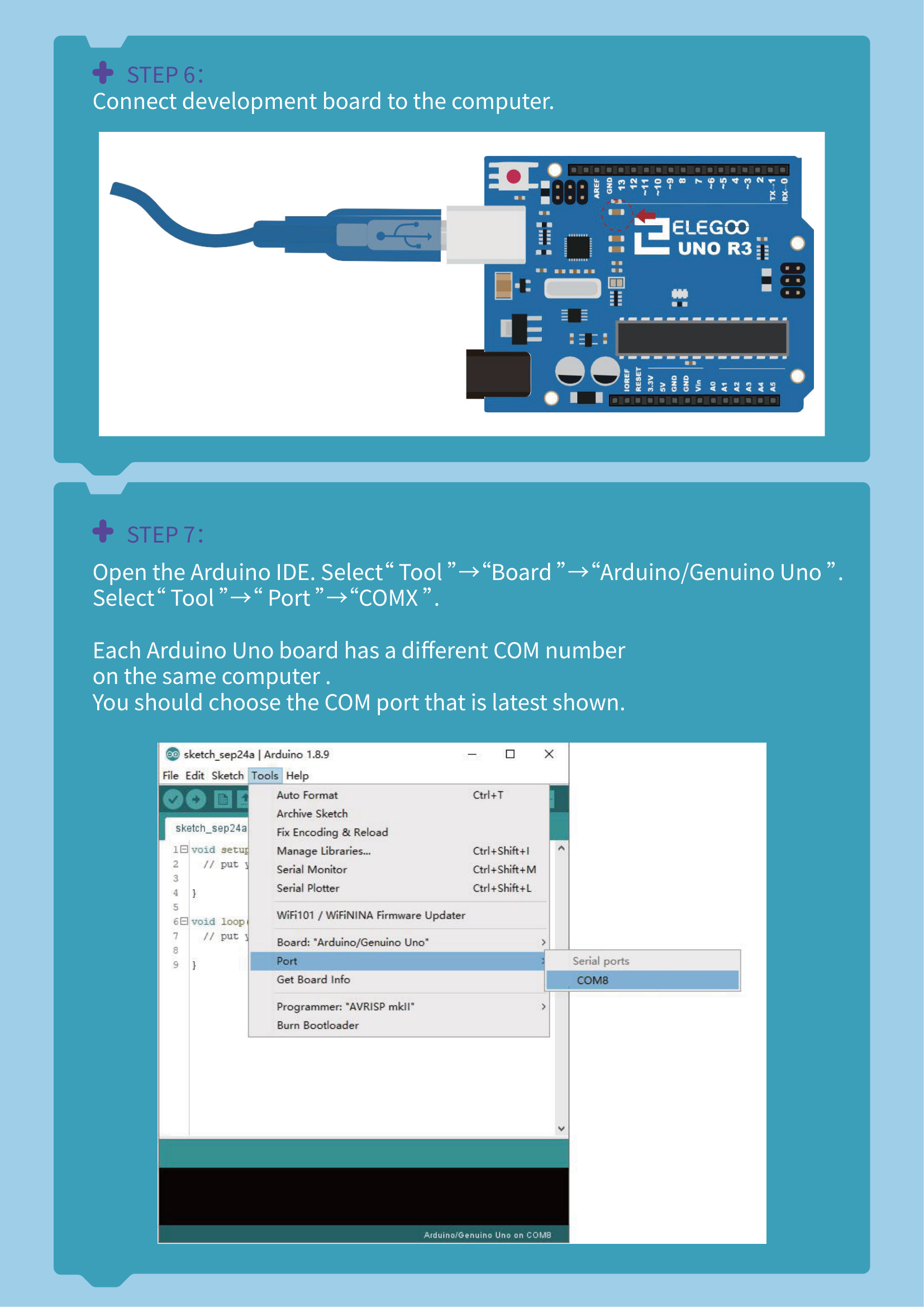 The Arduino IDE Tools menu open, showing Board set to Arduino/Genuino Uno and the Port submenu showing a COM port