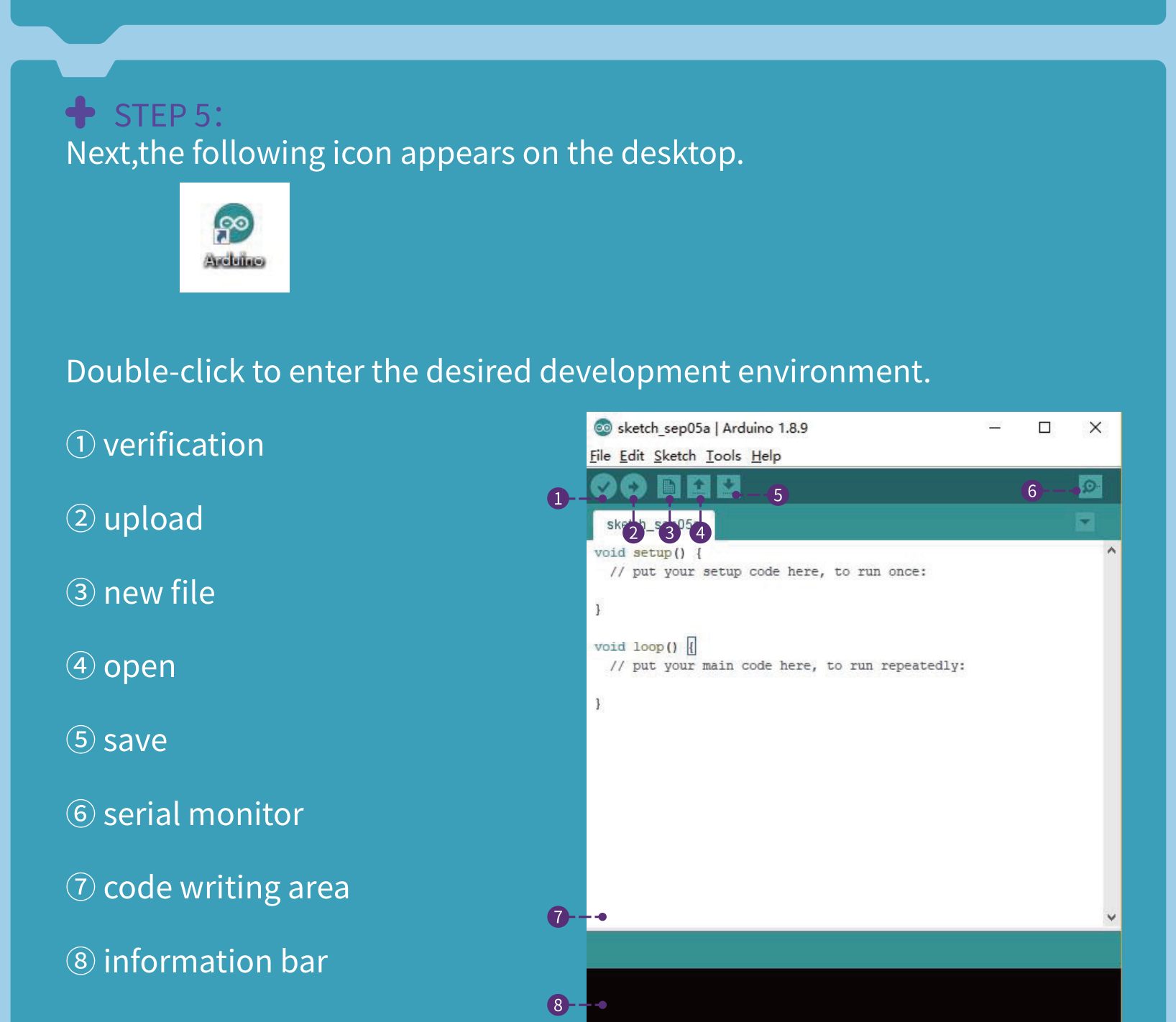 The Arduino IDE window with its toolbar buttons numbered and labeled: 1 verify, 2 upload, 3 new file, 4 open, 5 save, 6 serial monitor, 7 code writing area, 8 information bar