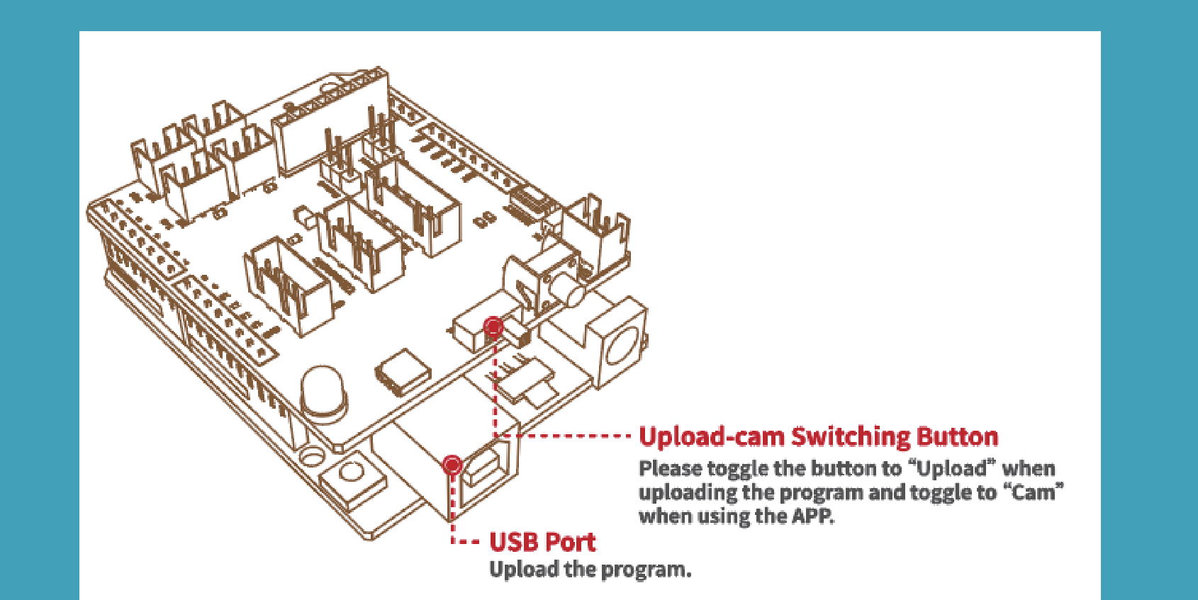 Diagram of the car's board showing the Upload-Cam switching button and the USB port, with a note to toggle the switch to Upload when uploading a program and to Cam when using the app