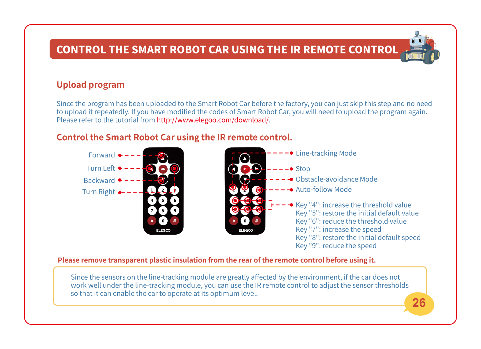 The IR remote with buttons labeled: Forward, Turn Left, Backward, Turn Right, and the mode keys for Line-tracking, Stop, Obstacle-avoidance, and Auto-follow